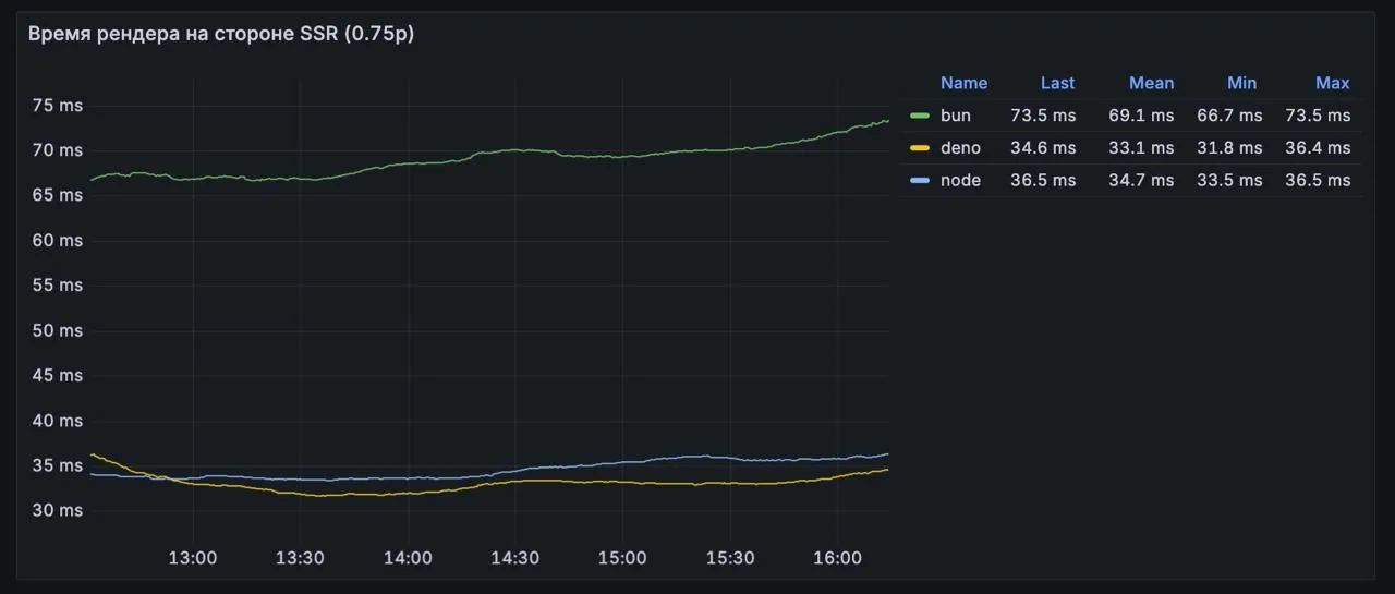 График с результатми эксперимента
